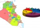 التخطيط : لا توجد رؤية واضحة بخصوص اجراء تعداد سكاني في العراق
